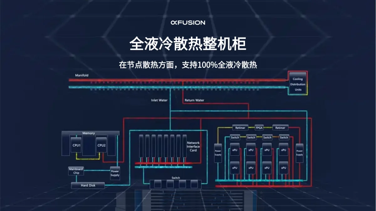 数据中心与 IDC 托管