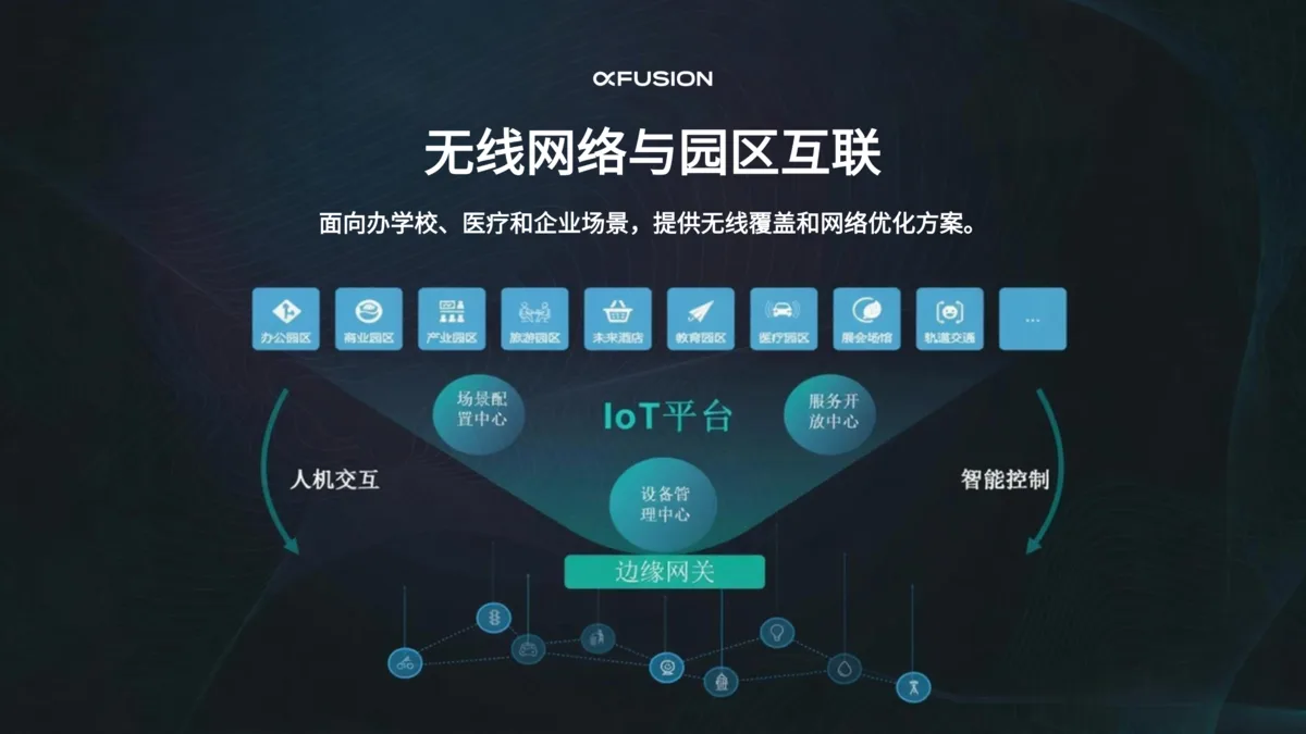 无线网络与园区互联